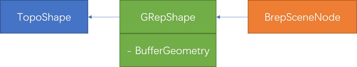 显示TopoShape