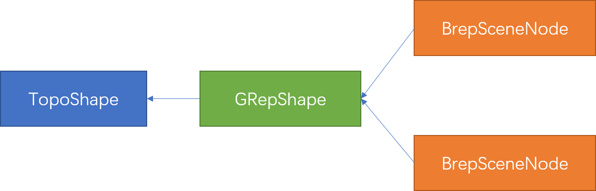 TopoShape实例绘制